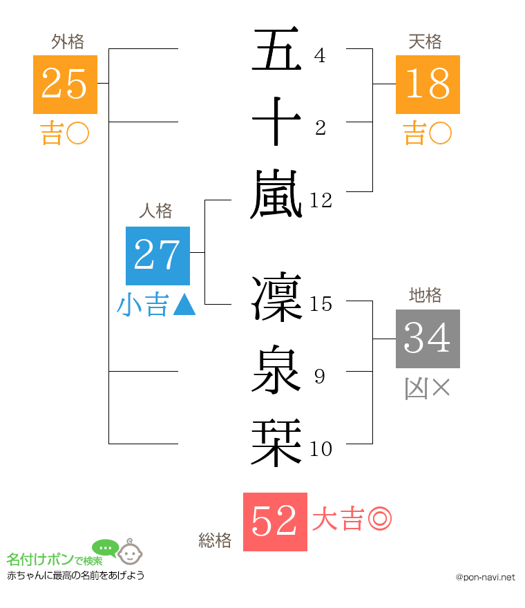 五十嵐 凜泉栞さんの姓名判断結果