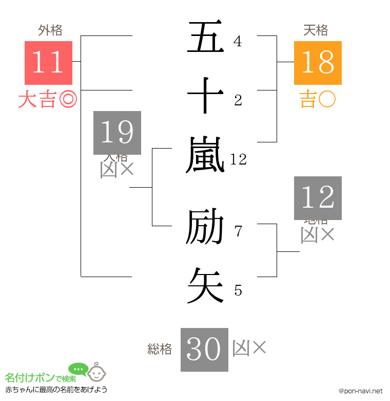 五十嵐 励矢さんの姓名判断結果