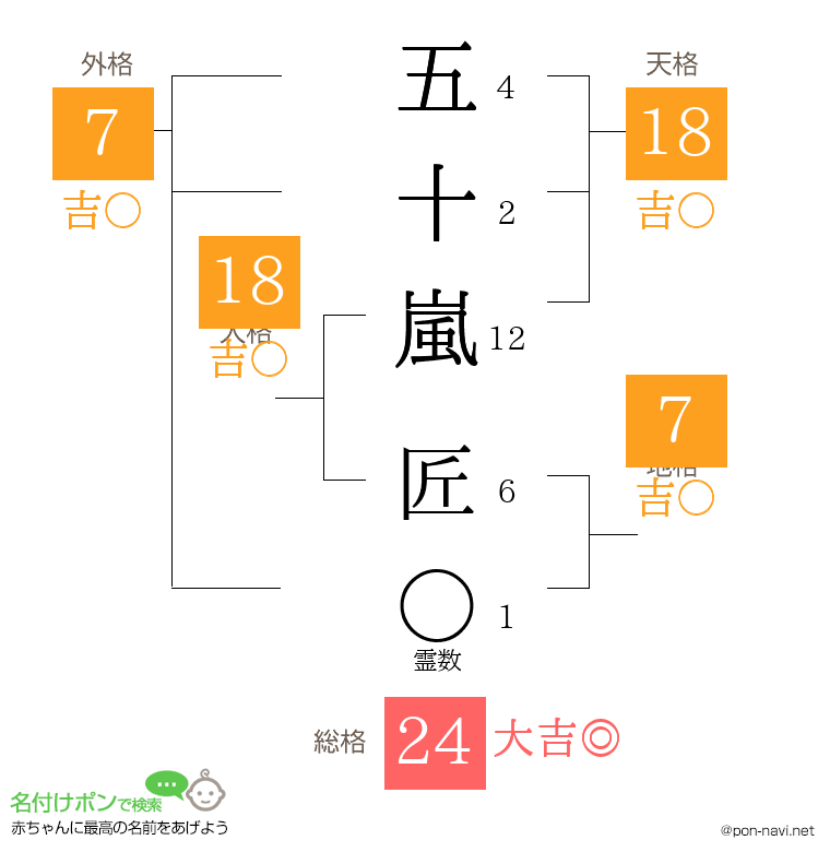 五十嵐 匠さんの姓名判断結果