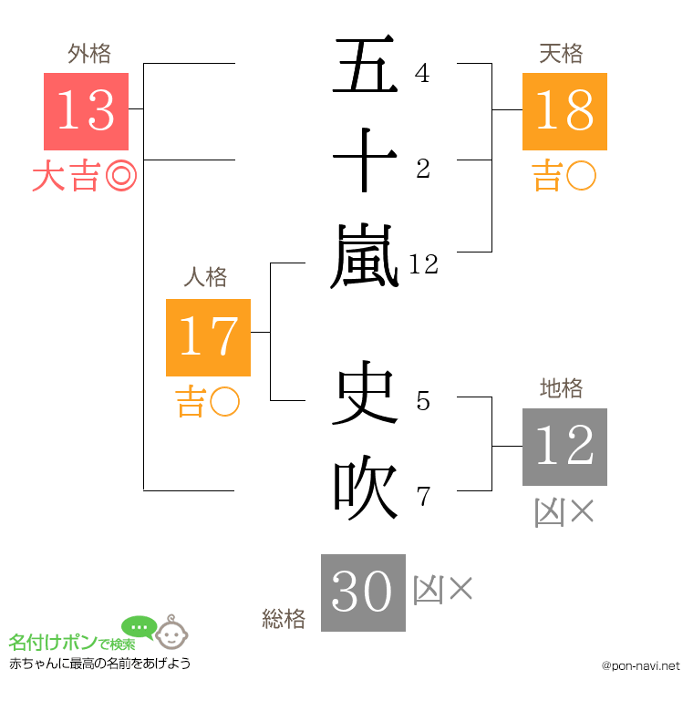 五十嵐 史吹さんの姓名判断結果