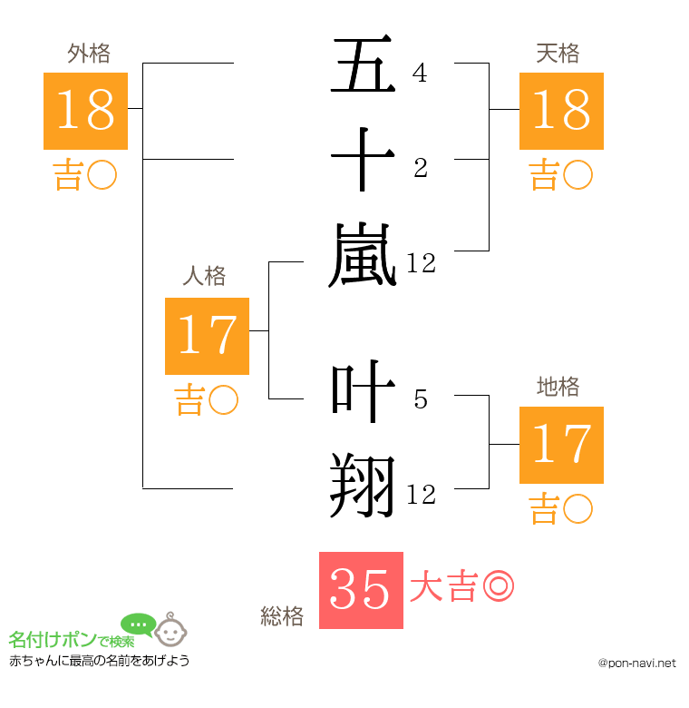 五十嵐 叶翔さんの姓名判断結果
