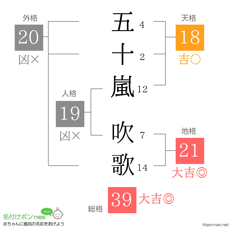五十嵐 吹歌さんの姓名判断結果