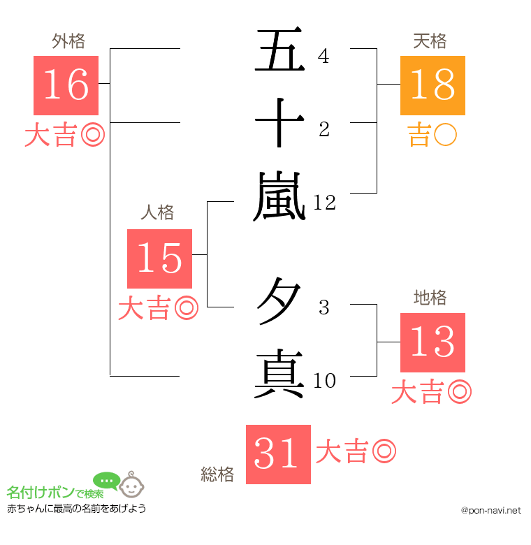 五十嵐 夕真さんの姓名判断結果