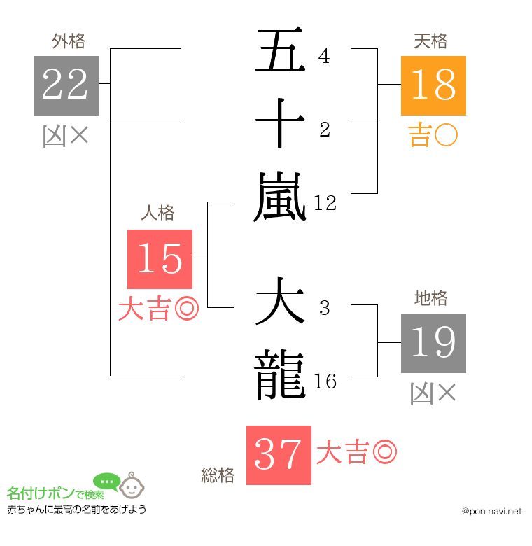 五十嵐 大龍さんの姓名判断結果