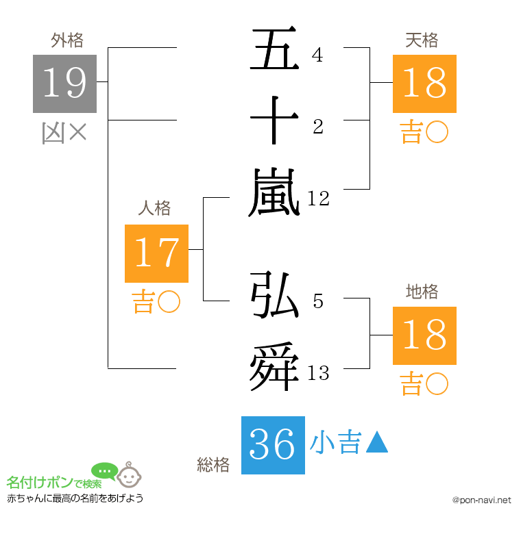五十嵐 弘舜さんの姓名判断結果