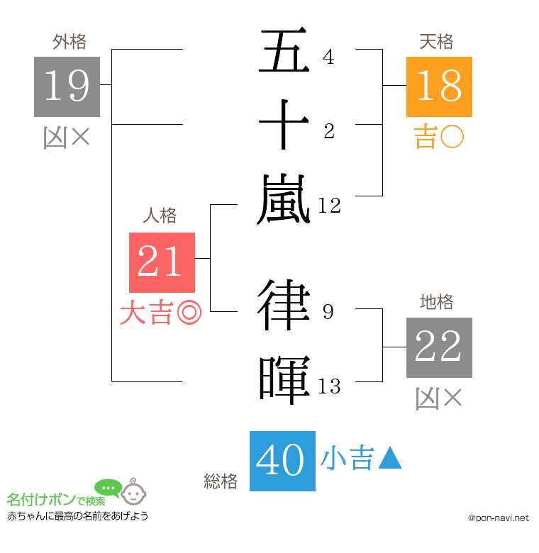 五十嵐 律暉さんの姓名判断結果