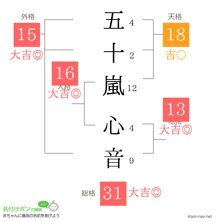 五十嵐 心音さんの姓名判断結果