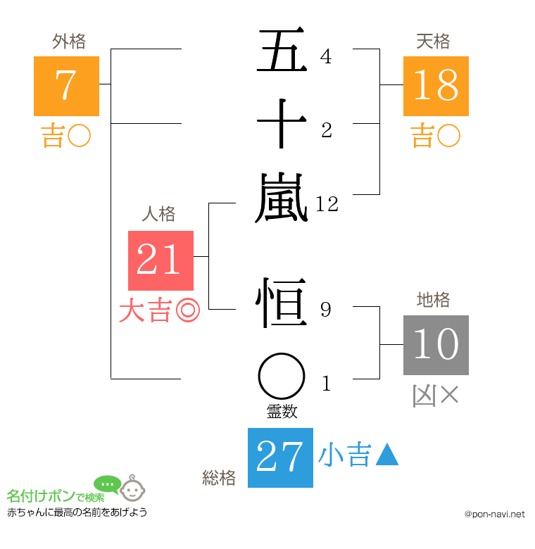 五十嵐 恒さんの姓名判断結果