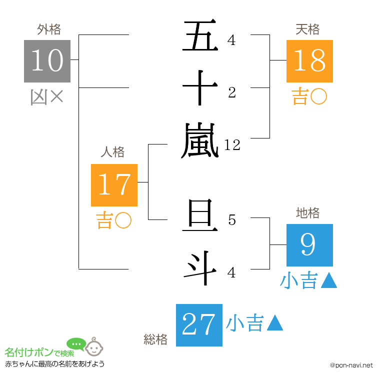 五十嵐 旦斗さんの姓名判断結果