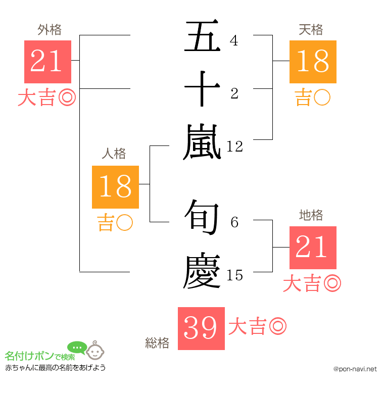五十嵐 旬慶さんの姓名判断結果