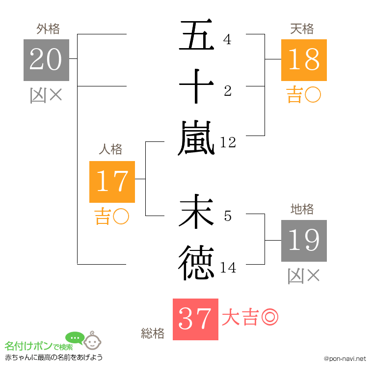 五十嵐 末徳さんの姓名判断結果