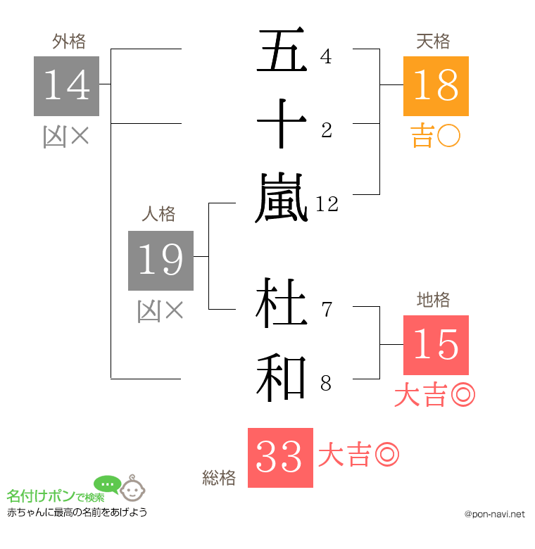 五十嵐 杜和さんの姓名判断結果