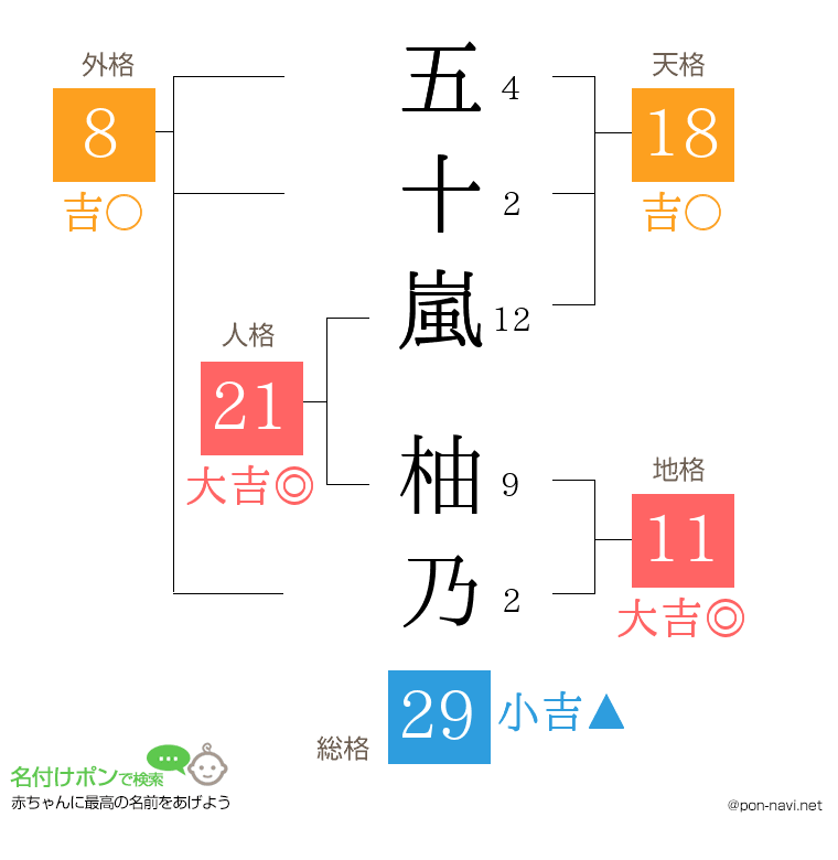 五十嵐 柚乃さんの姓名判断結果