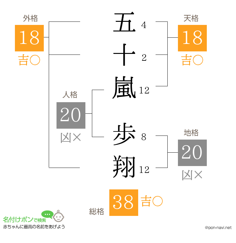五十嵐 歩翔さんの姓名判断結果