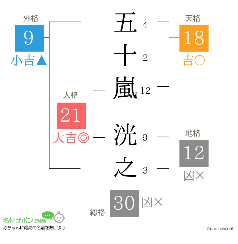 五十嵐 洸之さんの姓名判断結果