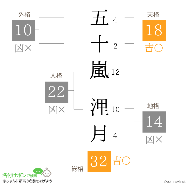 五十嵐 浬月さんの姓名判断結果