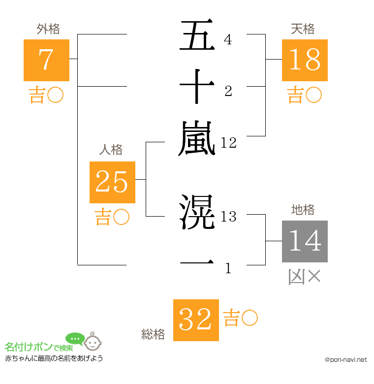 五十嵐 滉一さんの姓名判断結果