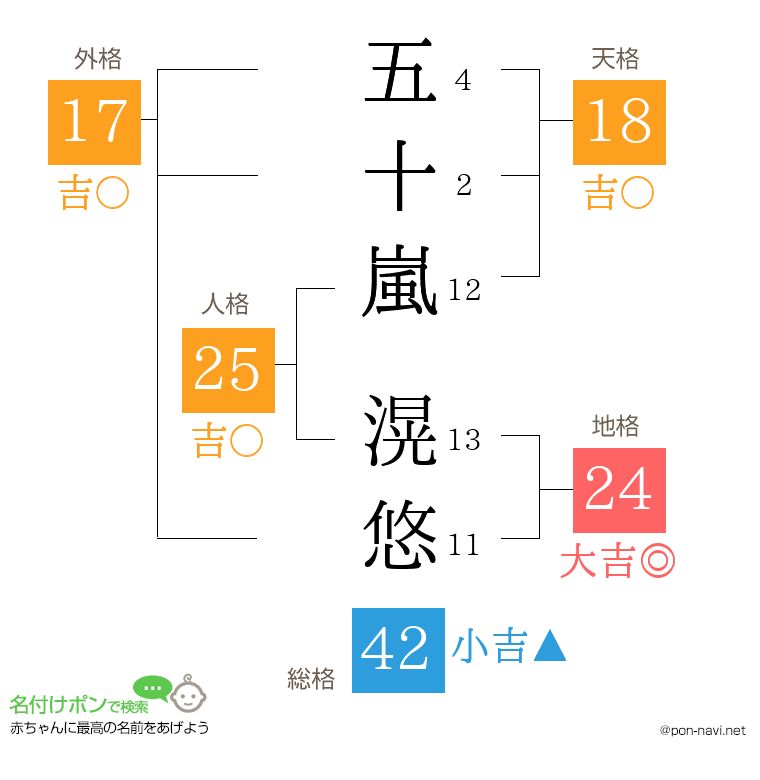 五十嵐 滉悠さんの姓名判断結果