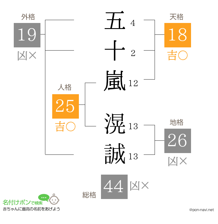 五十嵐 滉誠さんの姓名判断結果