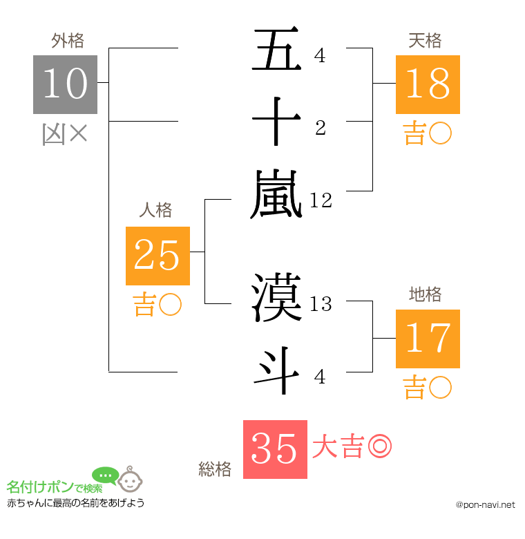 五十嵐 漠斗さんの姓名判断結果