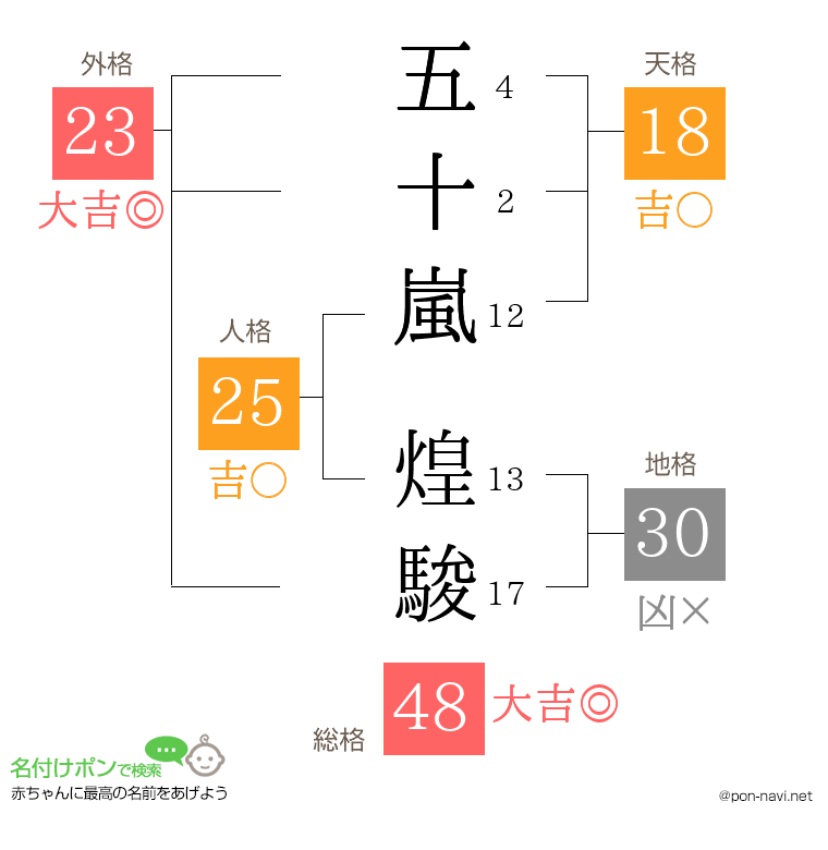 五十嵐 煌駿さんの姓名判断結果