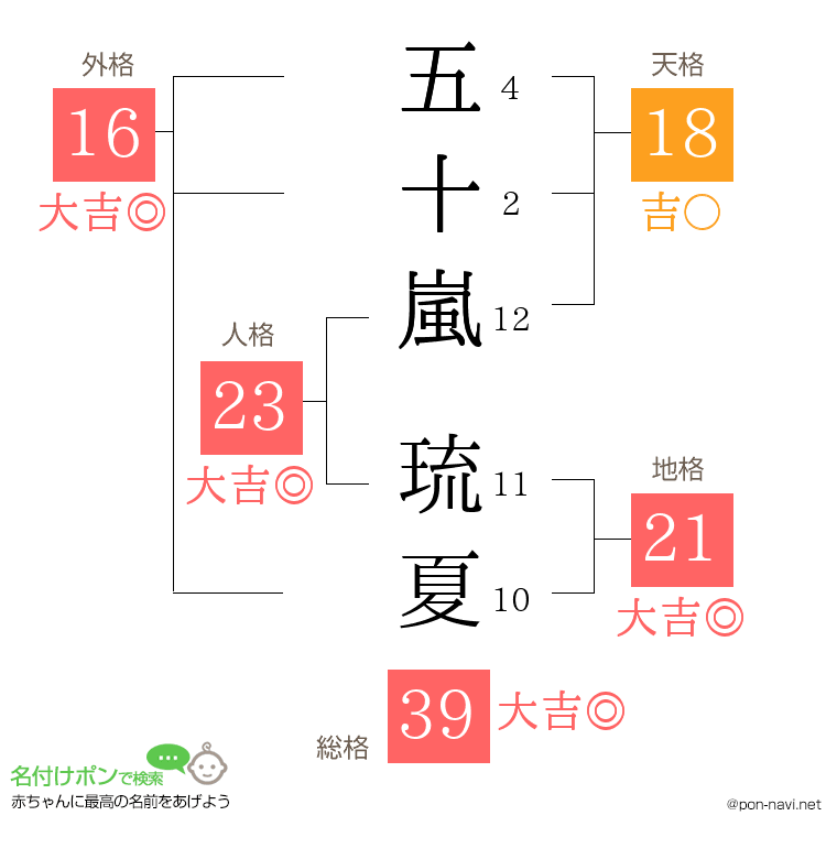五十嵐 琉夏さんの姓名判断結果
