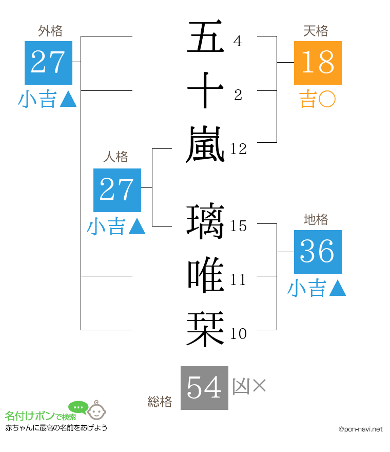五十嵐 璃唯栞さんの姓名判断結果
