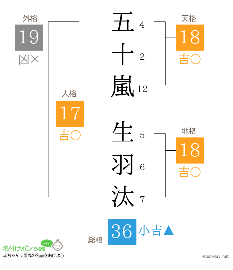 五十嵐 生羽汰さんの姓名判断結果