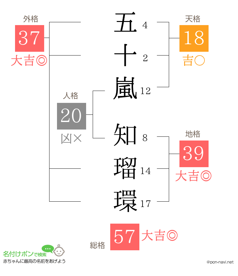 五十嵐 知瑠環さんの姓名判断結果