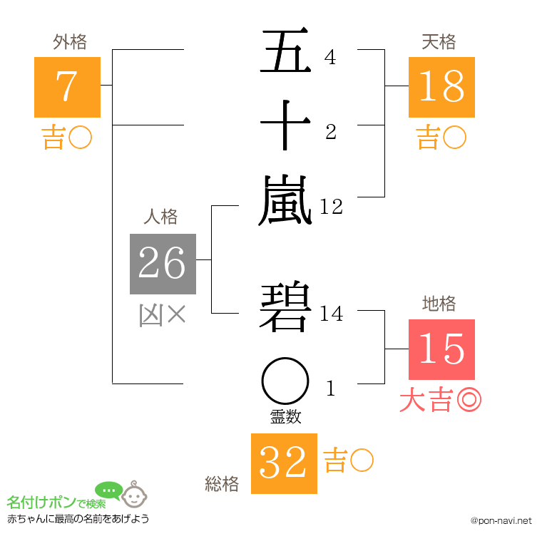 五十嵐 碧さんの姓名判断結果