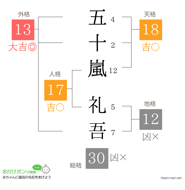 五十嵐 礼吾さんの姓名判断結果