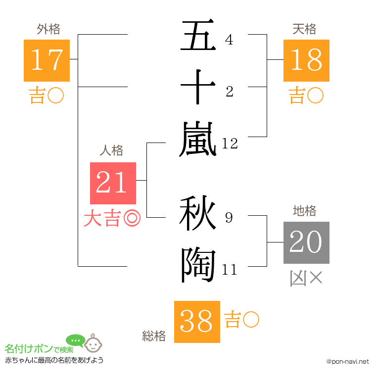 五十嵐 秋陶さんの姓名判断結果
