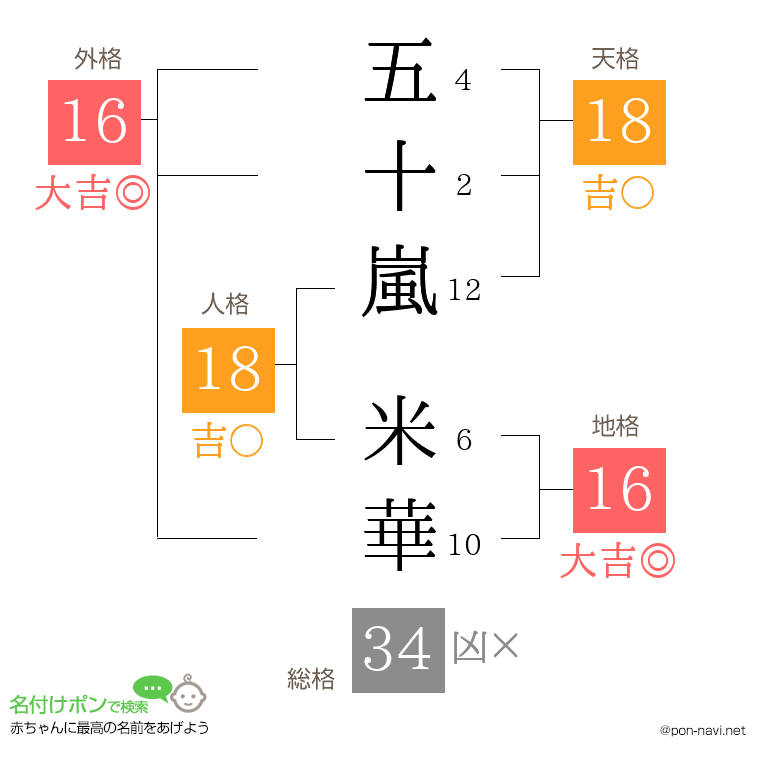五十嵐 米華さんの姓名判断結果