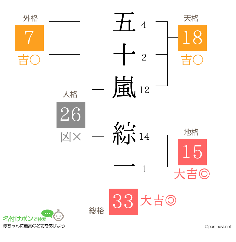 五十嵐 綜一さんの姓名判断結果