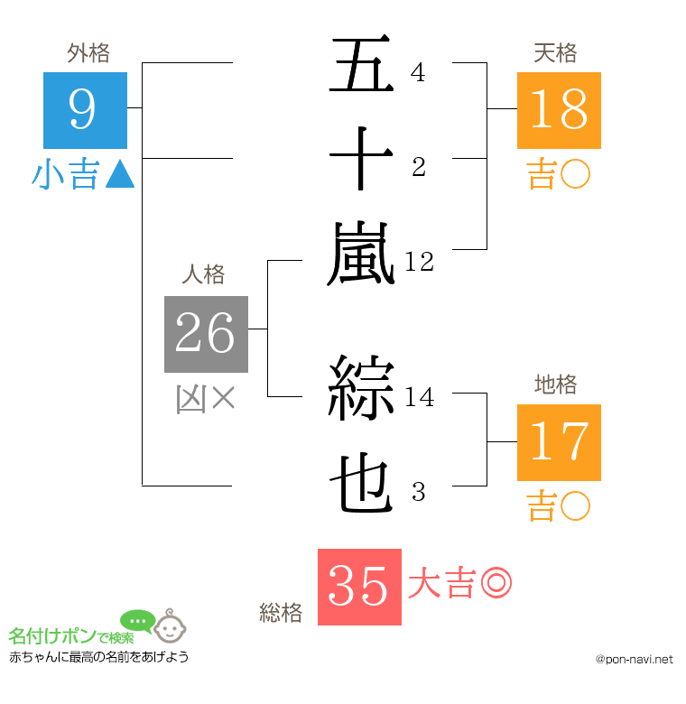 五十嵐 綜也さんの姓名判断結果