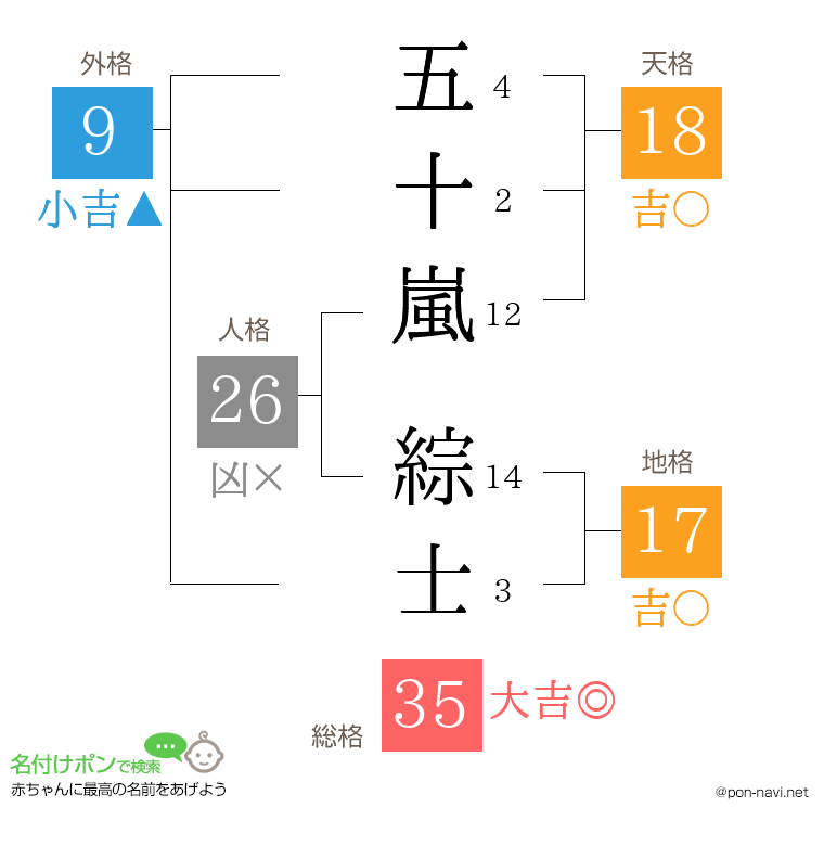 五十嵐 綜士さんの姓名判断結果