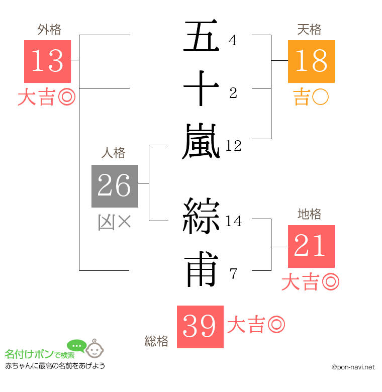 五十嵐 綜甫さんの姓名判断結果