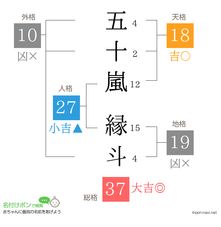 五十嵐 縁斗さんの姓名判断結果