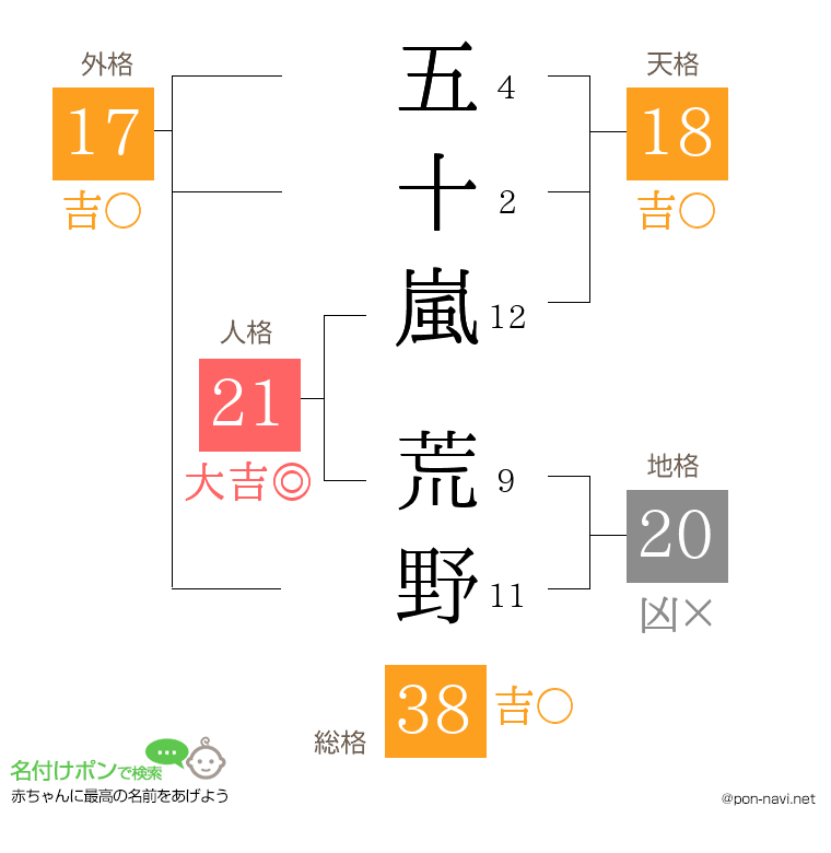 五十嵐 荒野さんの姓名判断結果