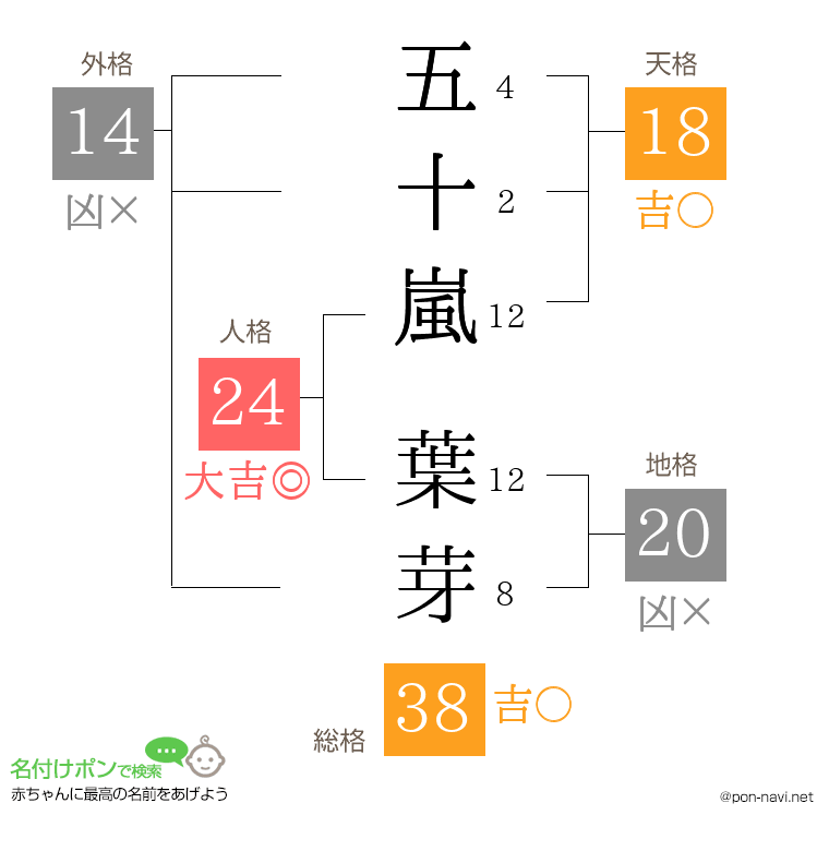 五十嵐 葉芽さんの姓名判断結果