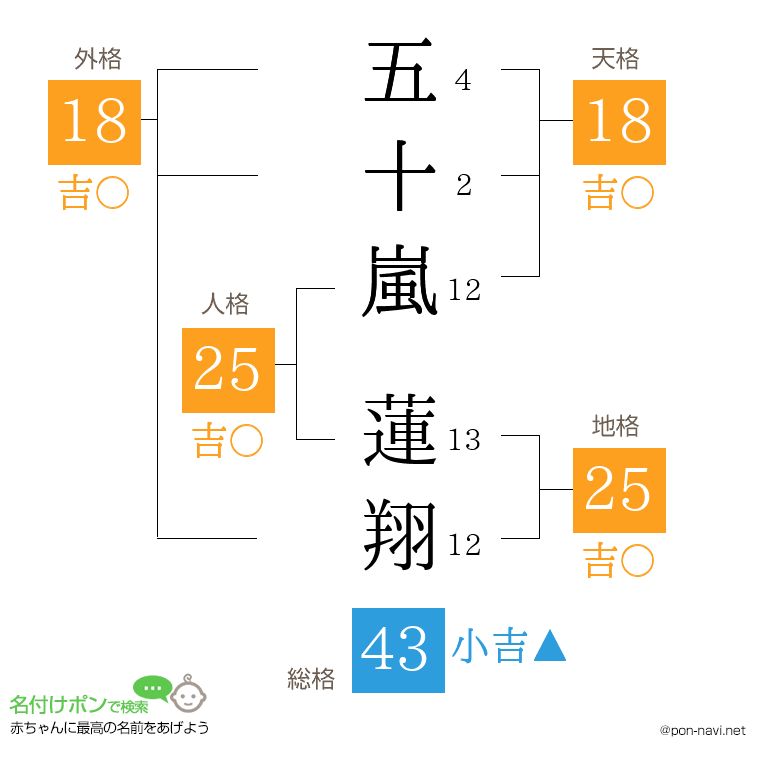 五十嵐 蓮翔さんの姓名判断結果