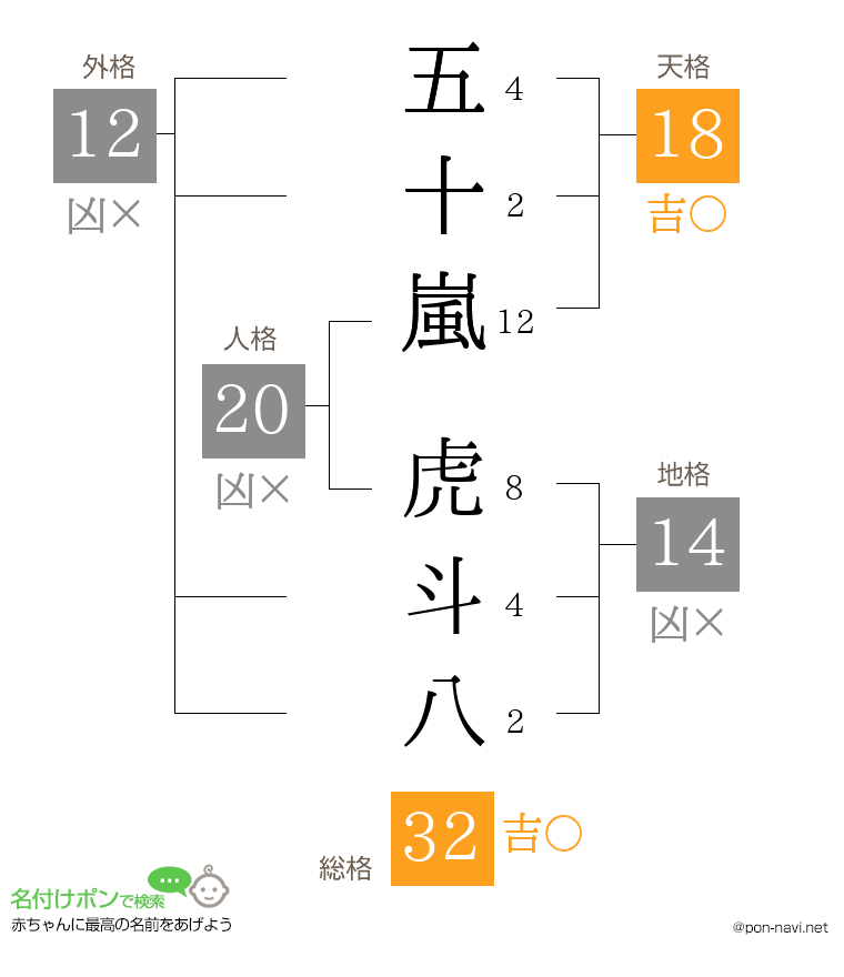 五十嵐 虎斗八さんの姓名判断結果