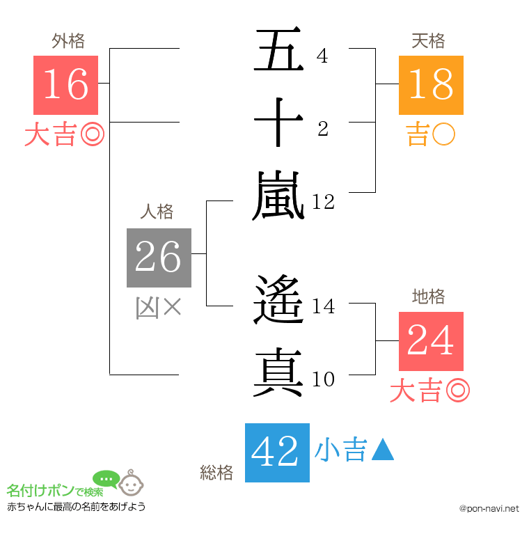 五十嵐 遙真さんの姓名判断結果