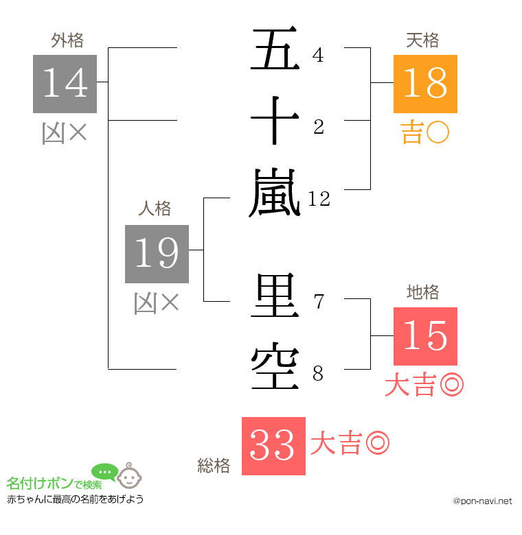 五十嵐 里空さんの姓名判断結果