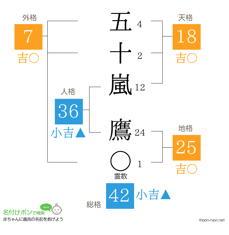 五十嵐 鷹さんの姓名判断結果