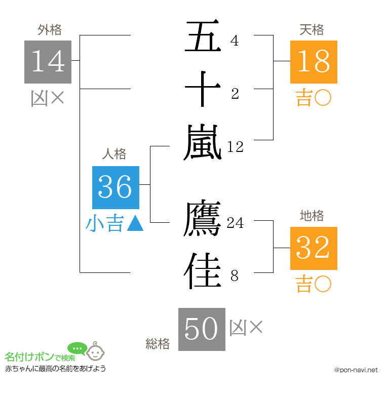五十嵐 鷹佳さんの姓名判断結果