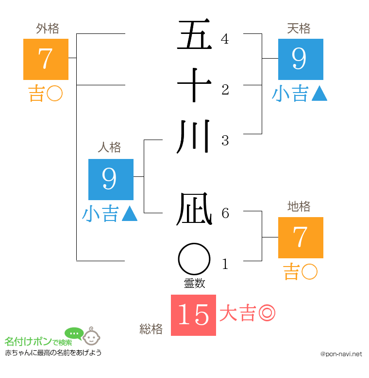 五十川 凪さんの姓名判断結果
