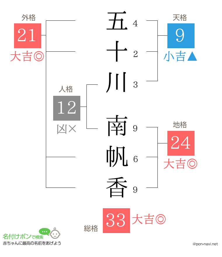 五十川 南帆香さんの姓名判断結果