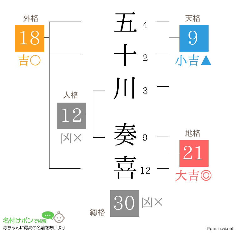 五十川 奏喜さんの姓名判断結果