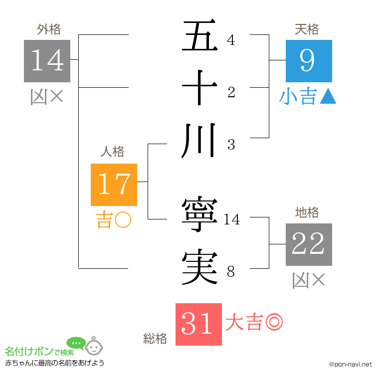 五十川 寧実さんの姓名判断結果